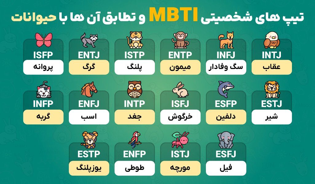 تیپ های شخصیتی mbti و تطابق آن ها با حیوانات