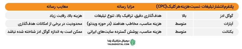 راه های تبلیغ سایت وردپرس اصفهان