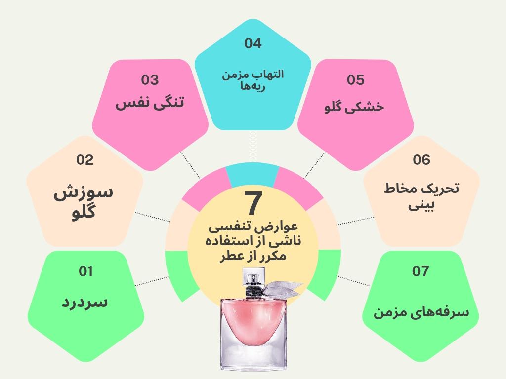 عوارض تنفسی عطر