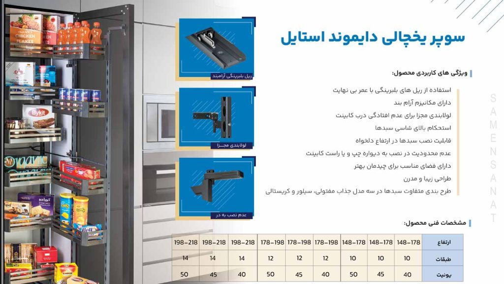 انواع سوپر یخچالی