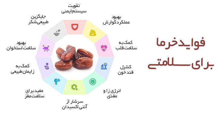 خواص خرما برای زنان و مردان