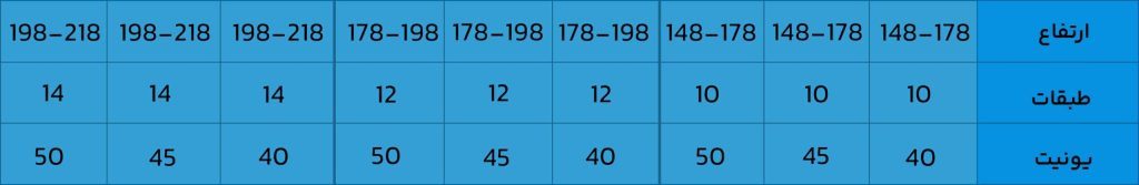 ابعاد سوپر یخچالی