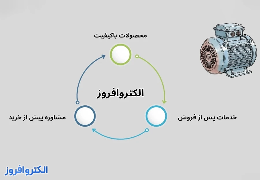 فروشنده فلنج الکتروموتور چینی