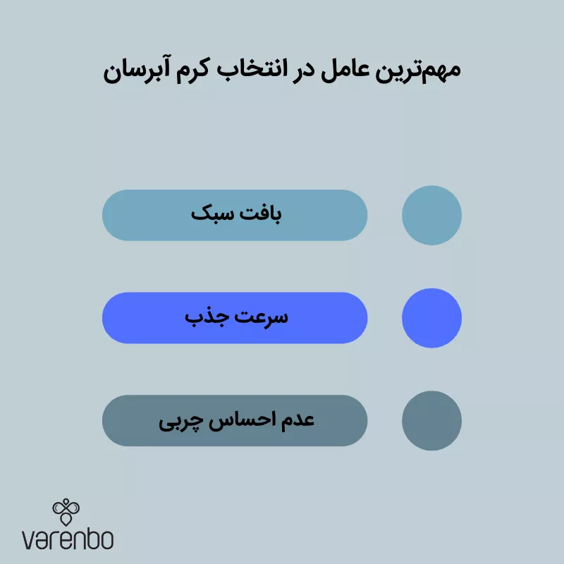 مهم ترین عامل در انتخاب کرم آبرسان