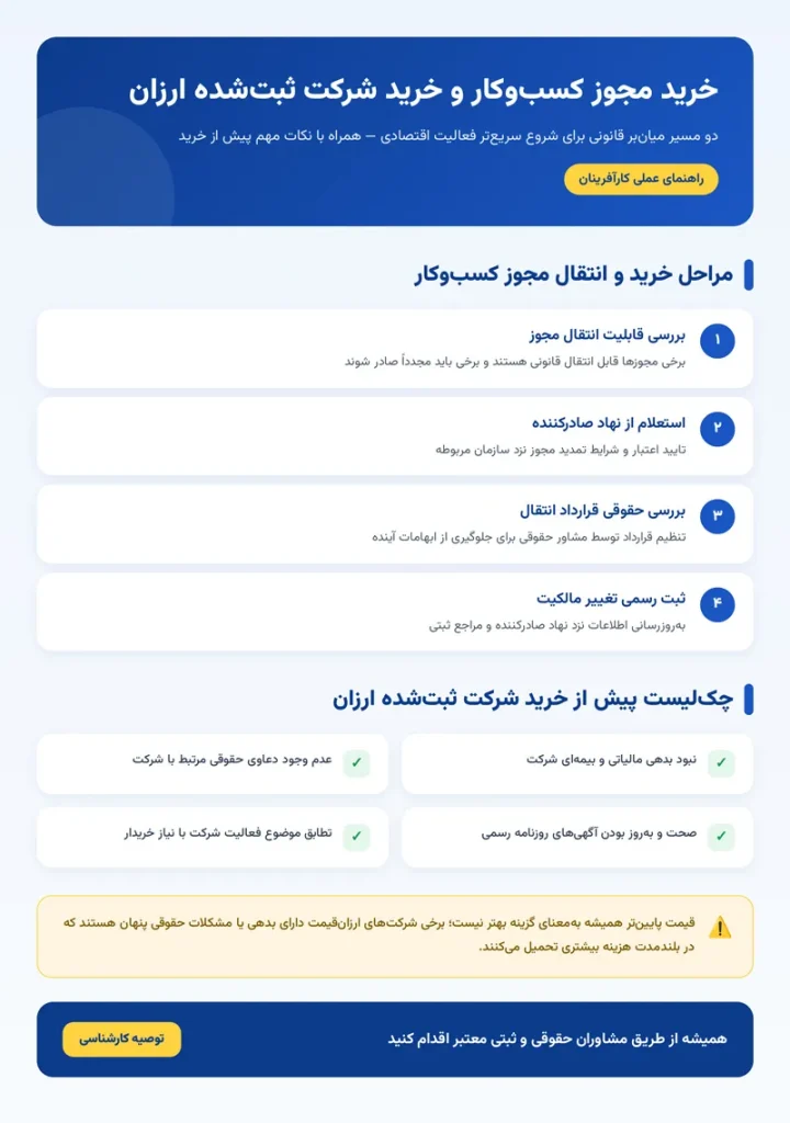 ایفو گرافیک توضیحات شرکت