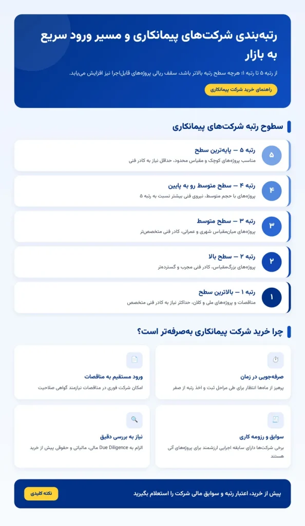 خرید شرکت ارزان