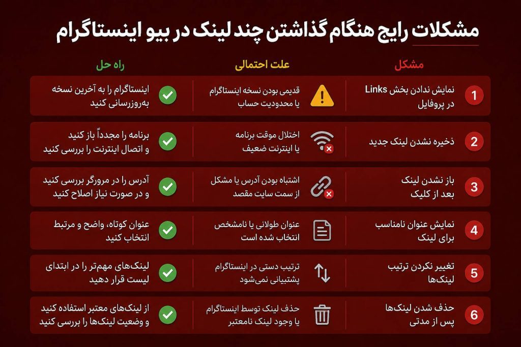 مشکلات رایج هنگام گذاشتن چند لینک در بیو اینستاگرام