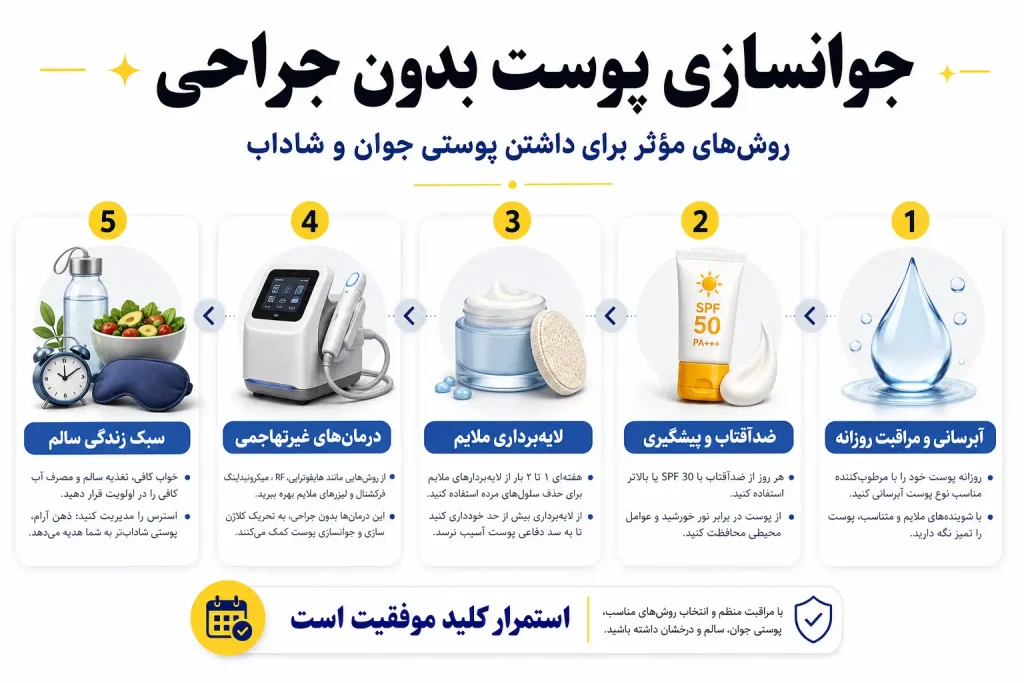 کلینیک زیبایی آمل