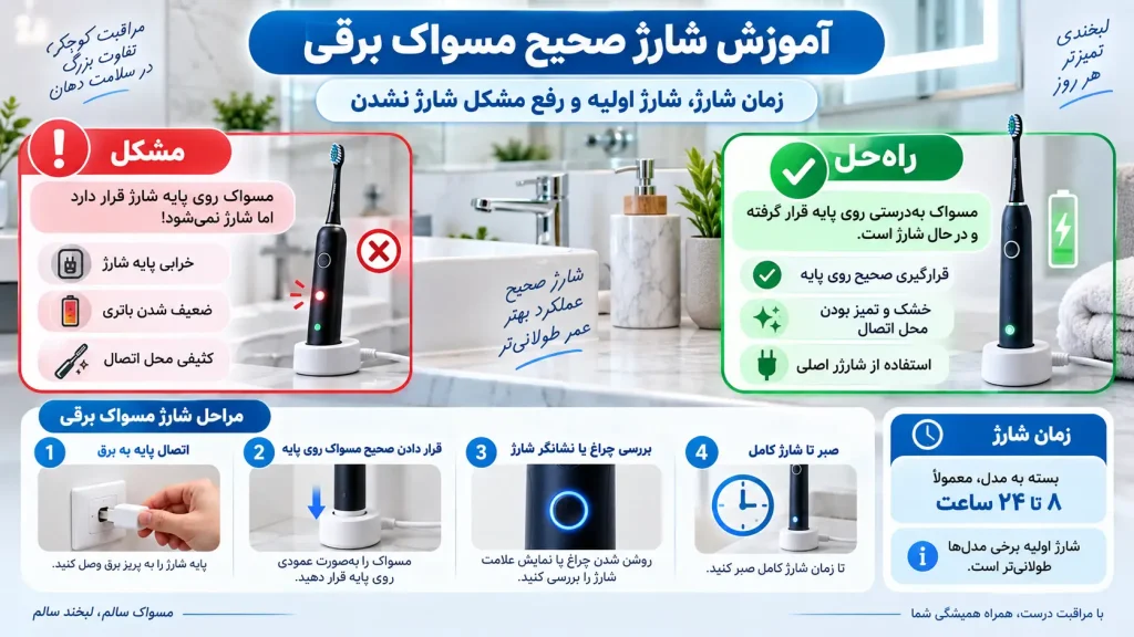 زمان و نحوه شارژ مسواک برقی