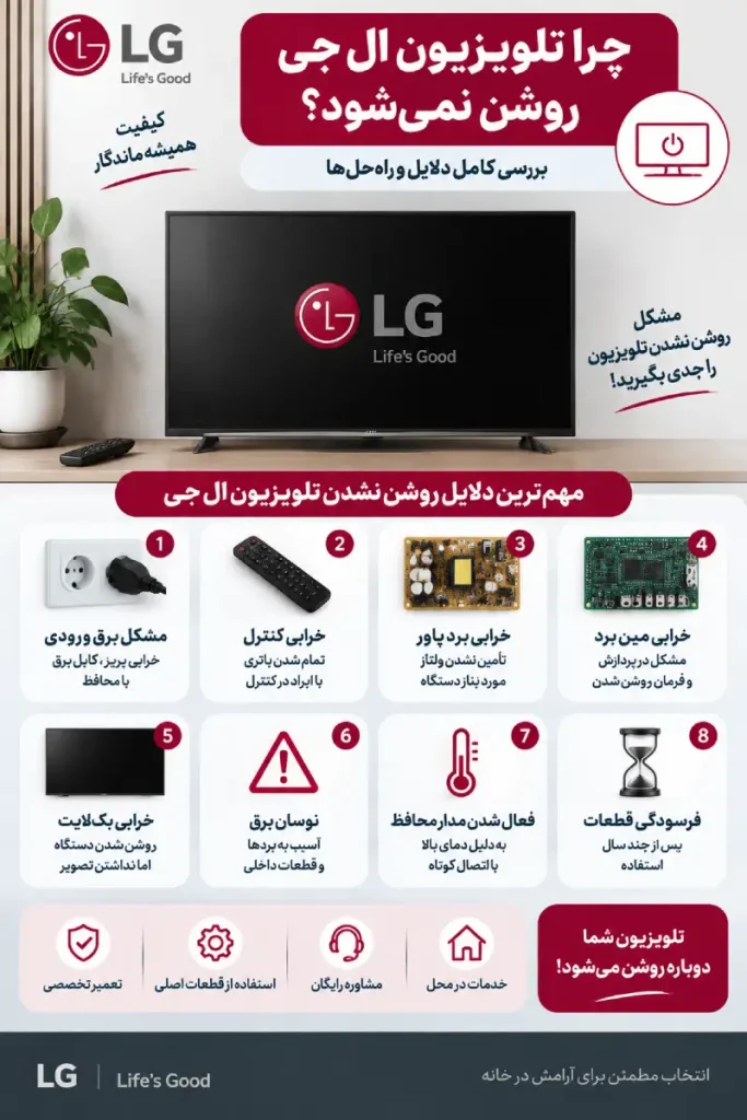 اینفوگرافی چرا تلویزیون ال جی روشن نمی‌شود؟ بررسی علت خرابی برق، برد پاور و مین برد