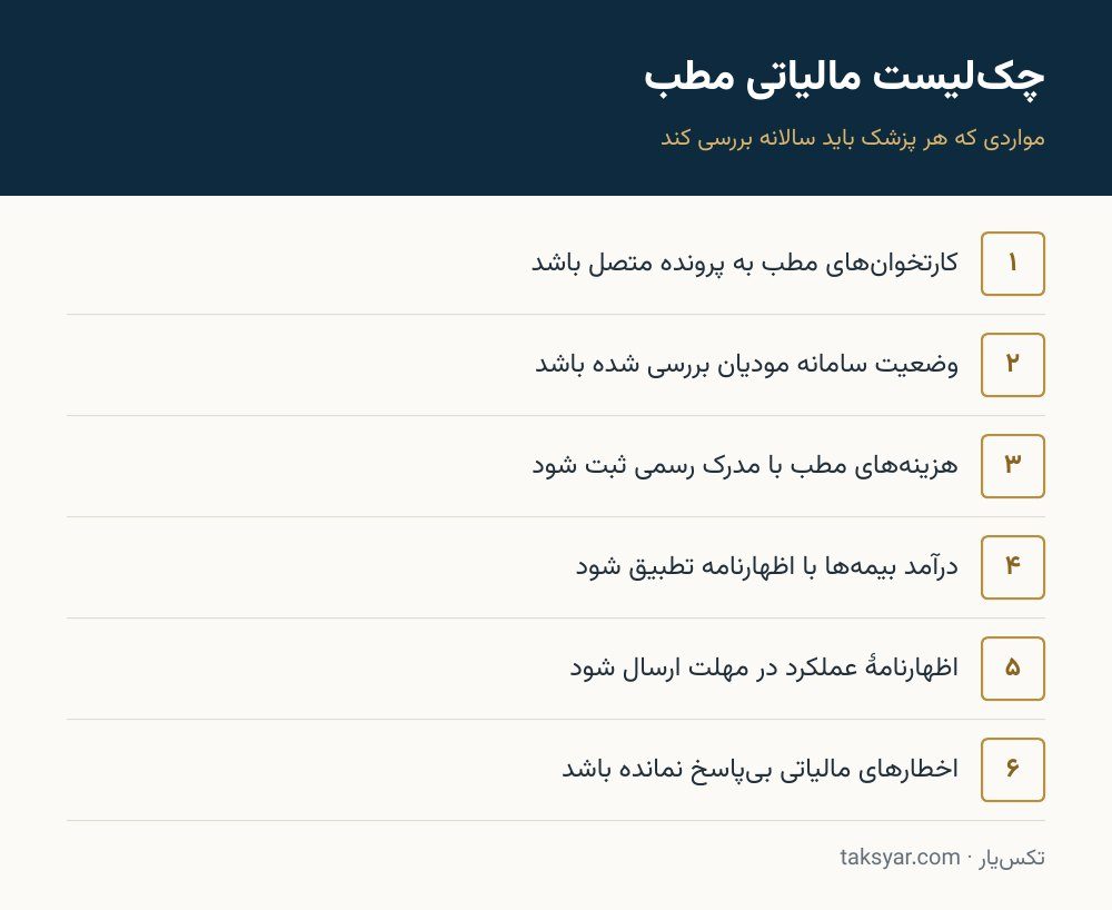 چکلیست مالیاتی مطب پزشکان