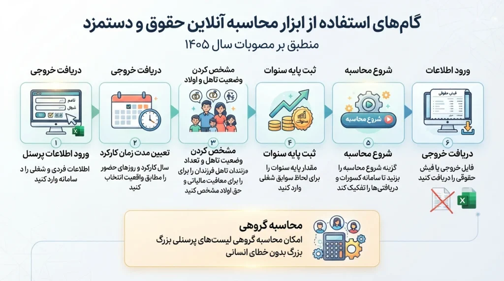 قابلیت های ابزار محاسبه حقوق