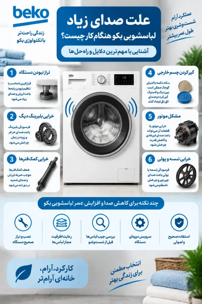 اینفوگرافی علت صدای زیاد لباسشویی بکو هنگام کار چیست؟ بررسی موتور، بلبرینگ و قطعات داخلی